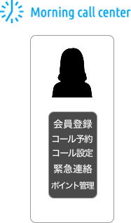 モーニングコールセンターの仕組み