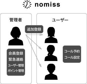 電話確認ノーミスの仕組み