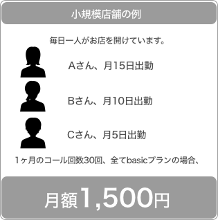 小規模店舗のご利用例