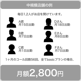 中規模店舗のご利用例